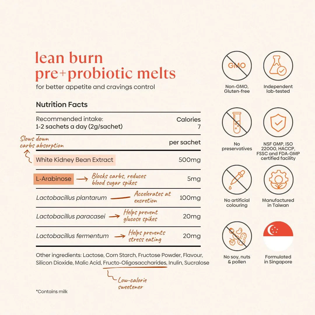 Ingredients (1)