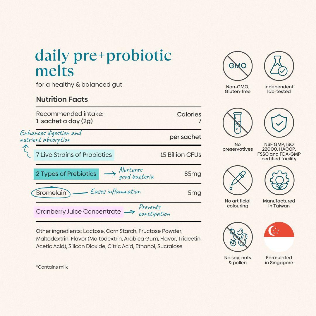 Ingredients (1)