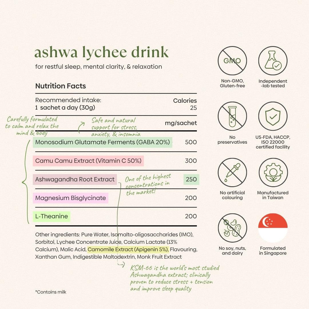 Ingredients (1)