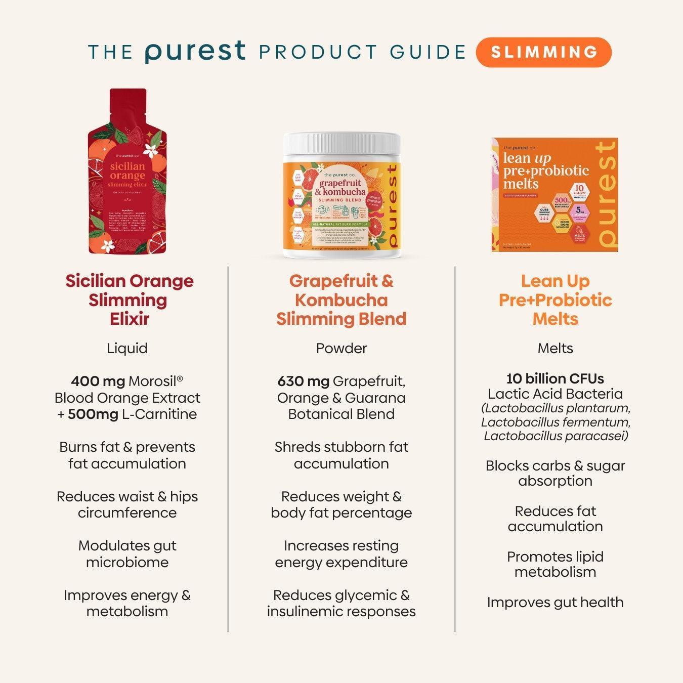 Lean Burn Pre+Probiotic Melts